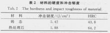 表2材料的硬度和沖擊韌度.jpg